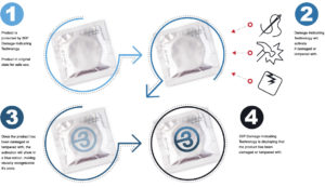 How 3BP Damage Indicating Packaging Works | 3BP Inc